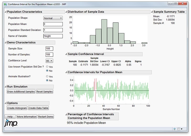 Confidence interval learning module