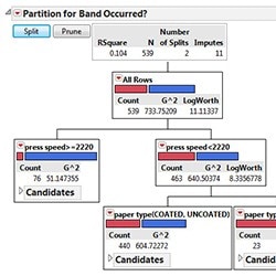 Data mining – classification tree (Partition)