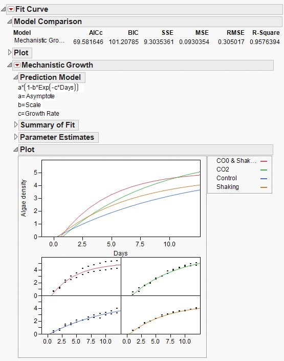 Fit Curve (Nonlinear platform)