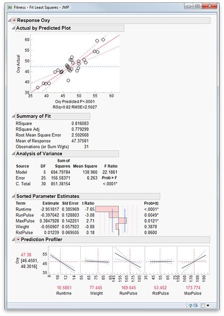 Multiple regression