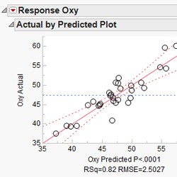 Multiple regression