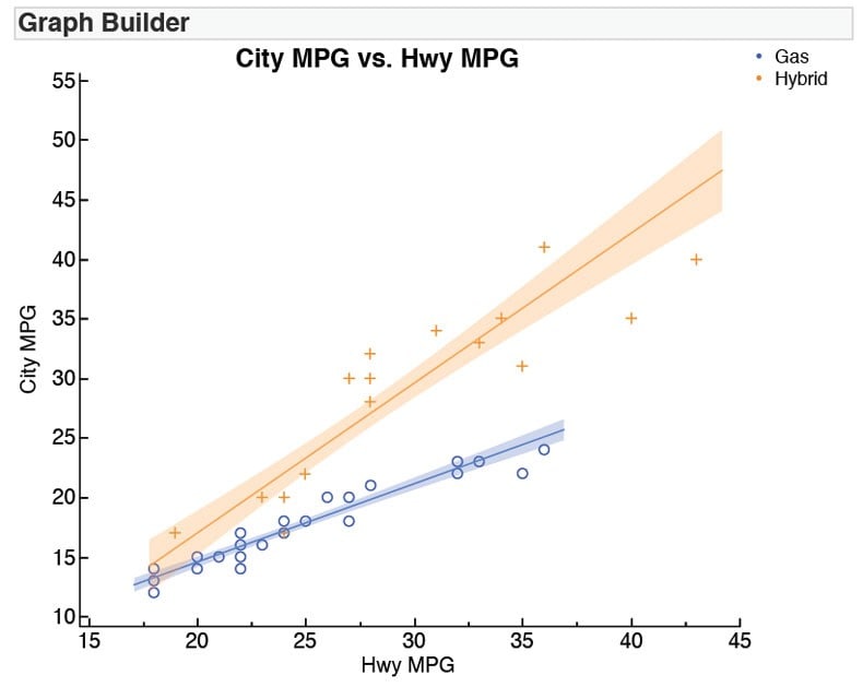 Regression with grouping variable