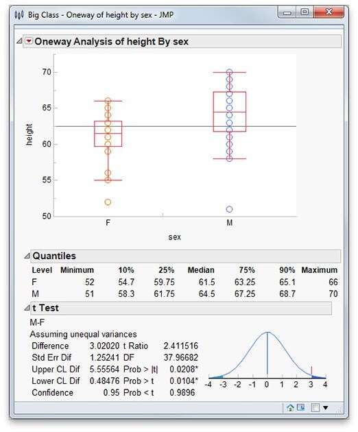 Two-sample t-test