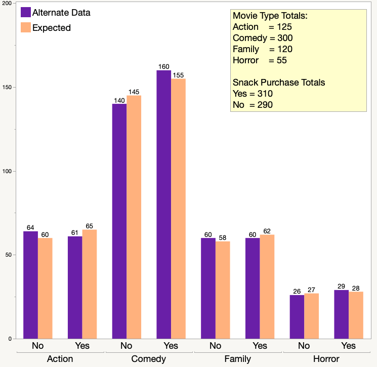 Chi Square Test Of Independence Introduction To Statistics Jmp