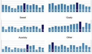 Data Visualization Pitfalls