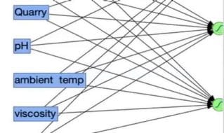 Predictive Insights: Machine Learning Simplified with JMP® Pro