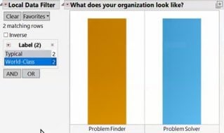 Mastering Quality Management: Strategies for Reliable and Actionable Results