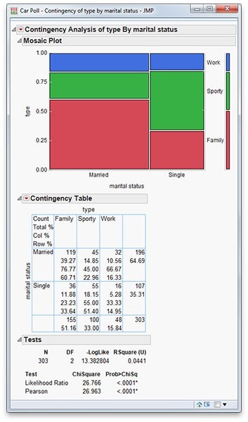 Chi square tests