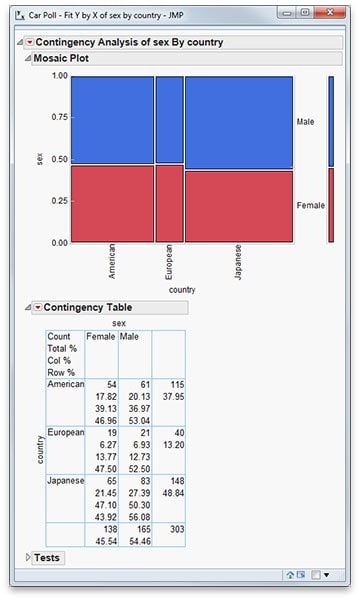 Contingency table (cross tabulation)