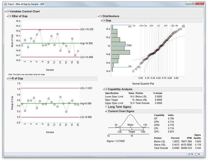 Control charts and process capability