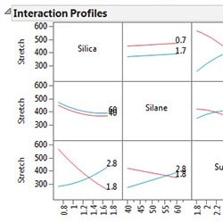 Design of experiments (DOE) – response surface