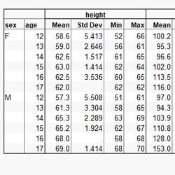 Drag-and-drop pivot tables