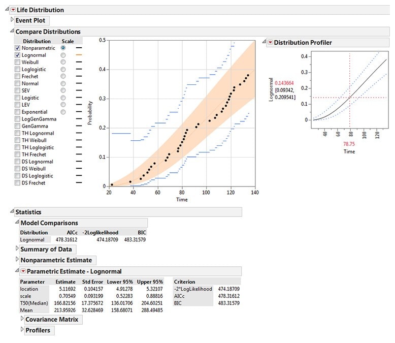 Fitting distributions