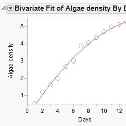 Polynomial regression