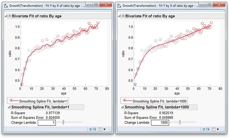 Smoothing splines