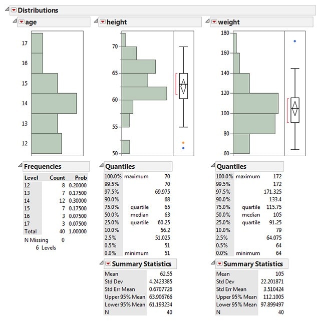 Histograms and summary statistics