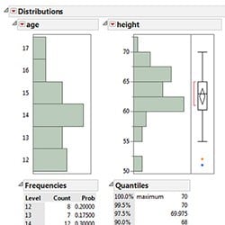 Histograms and summary statistics