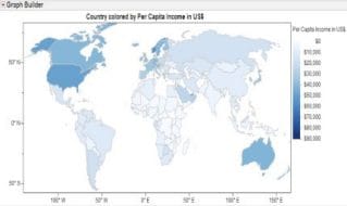 Per Capita Income