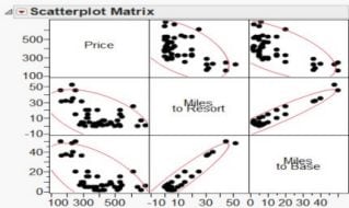 Housing Prices