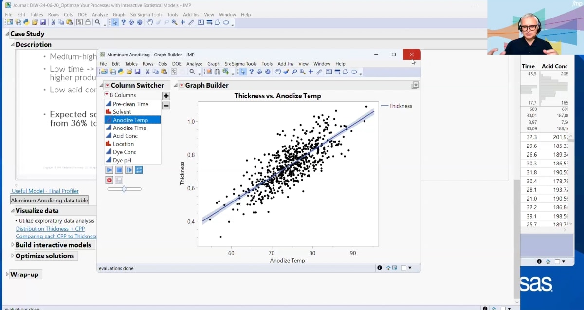 Problem Solving with Design of Experiments: Navigating Complex Challenges in R&D and Manufacturing