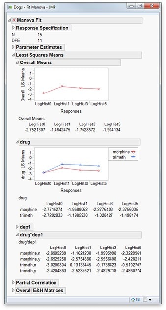 Multivariate analysis of variance (MANOVA)