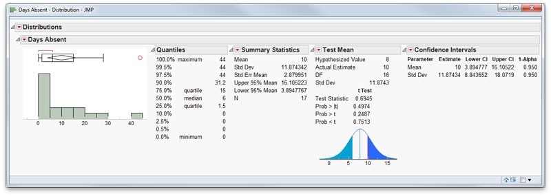 One-sample t-test and confidence intervals