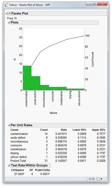 Pareto Plot