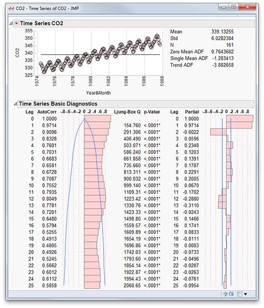 Time series analysis