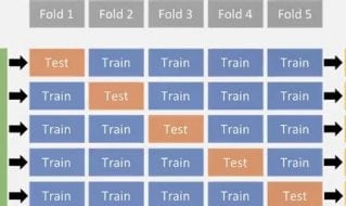 Enhancing Insights: Image Analysis and Comprehensive Data Exploration in JMP® Pro