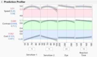 Design of Experiments for Reverse Engineering Formulations