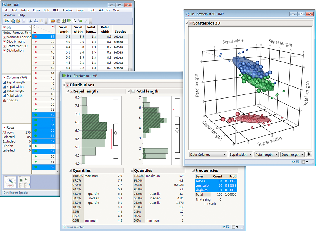 Fonctionnalites De Base De Jmp Statistical Discovery From Sas