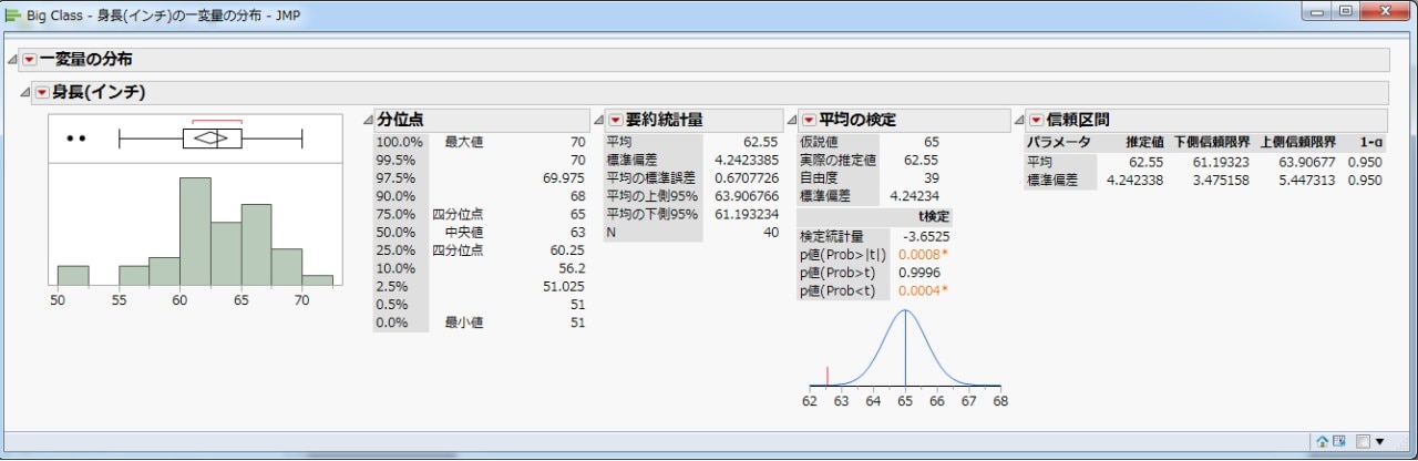 1標本のt検定と信頼区間