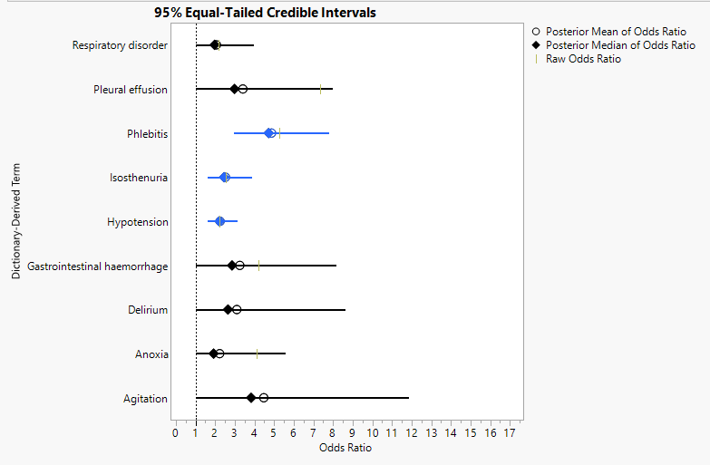 Forest Plot