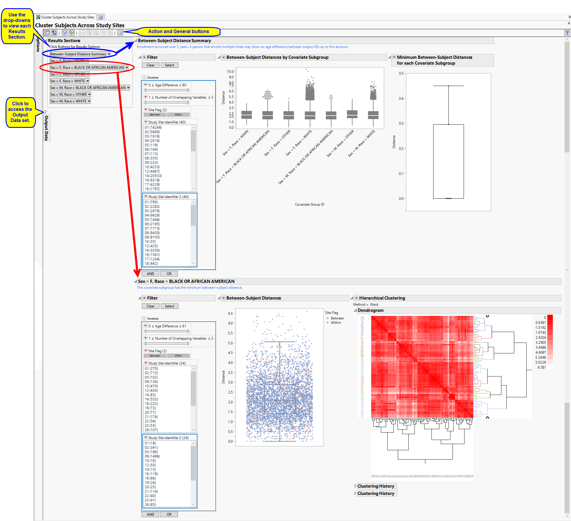 Cluster Subjects across Study Sites