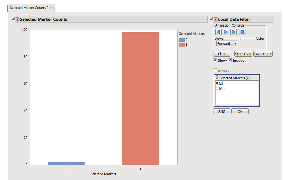 Selected Marker Counts Plot