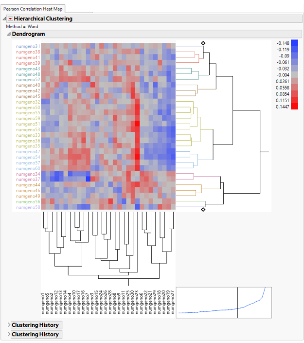 Pearson Correlation Heat Map Results