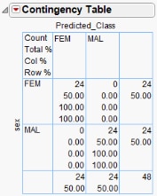 Contingency Table