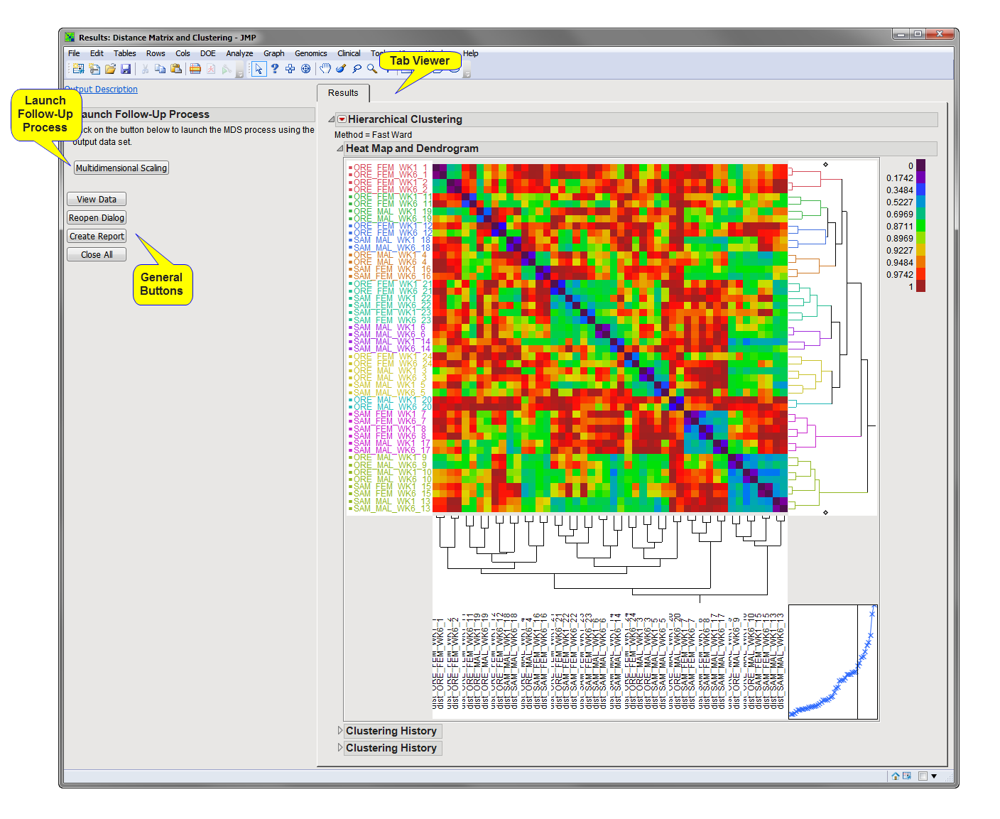 Distance Matrix And Clustering