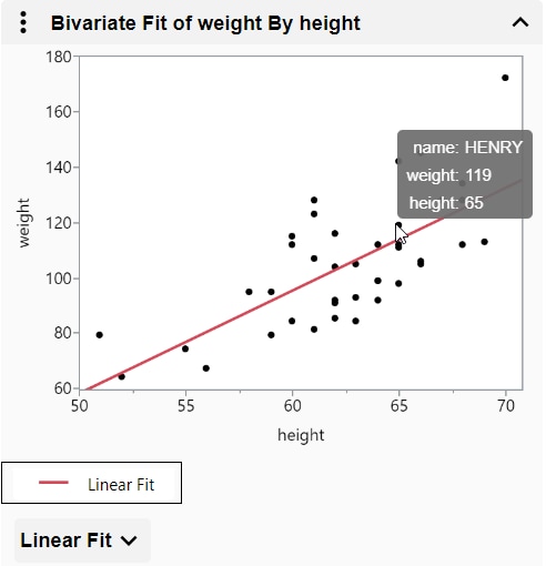 See a Data Point’s Values