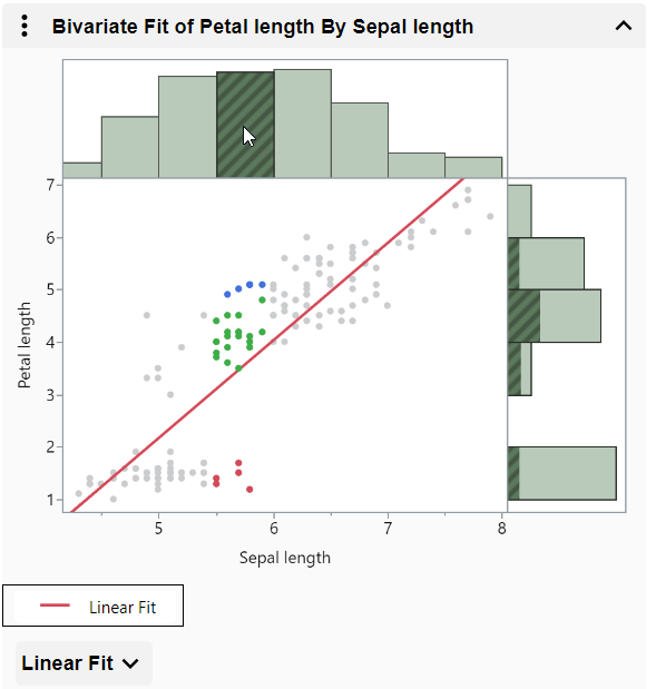 Select Data in Linked Graphs