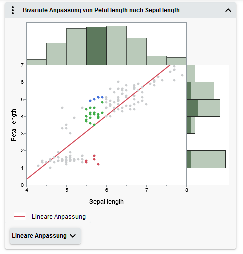 Select Data in Linked Graphs