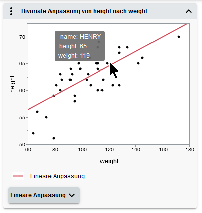 See a Data Point’s Values