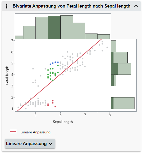 Select Data in Linked Graphs