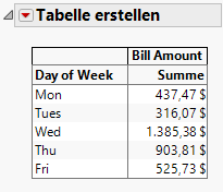 Table of Bill Amounts by Day