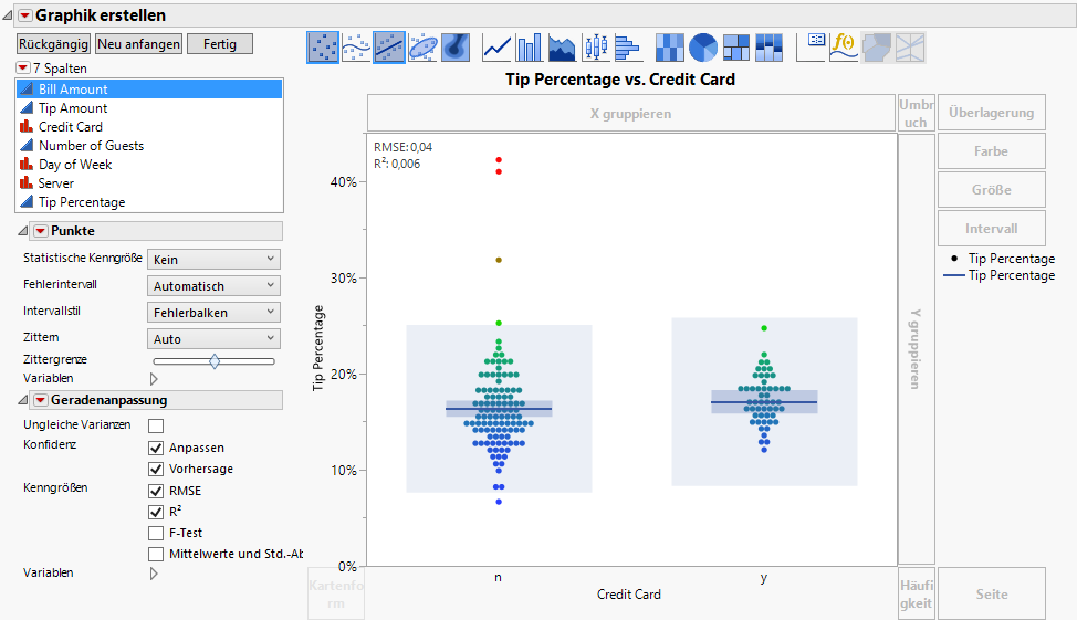 Graph Builder Selections For Tip Percentage by Credit Card Type