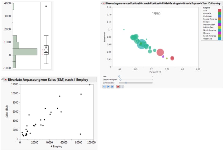 Visualizing Data with JMP