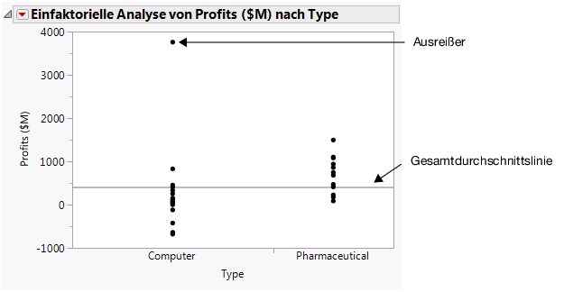 Profits by Company Type