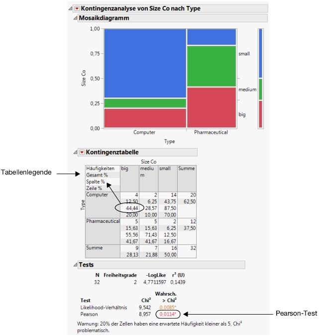 Company Size by Company Type