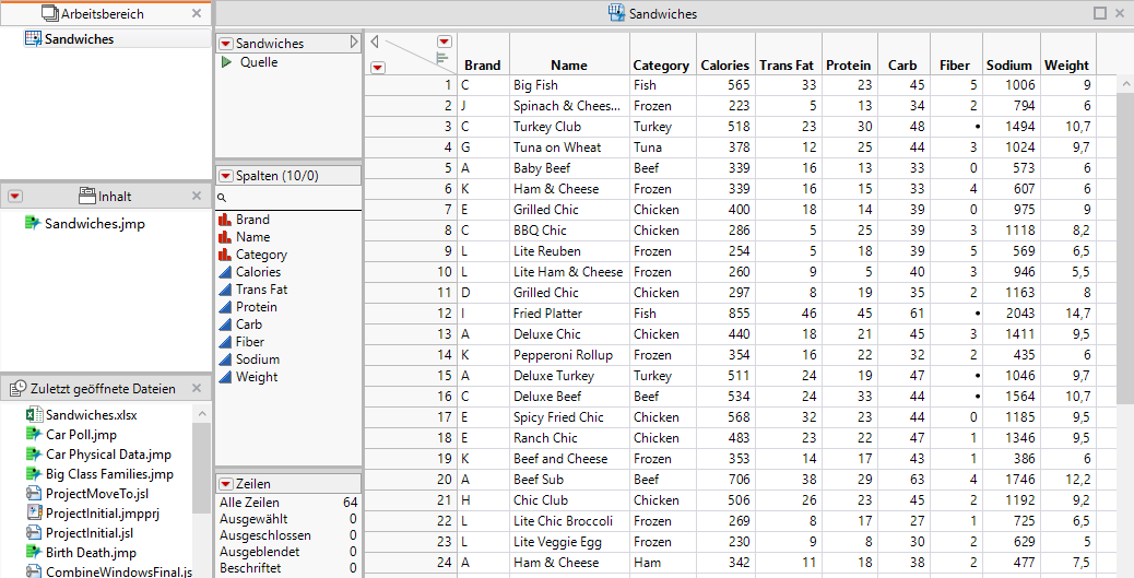 Project with Sandwiches Data Imported