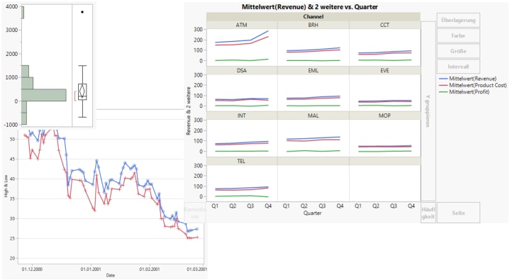 Examples of JMP Reports